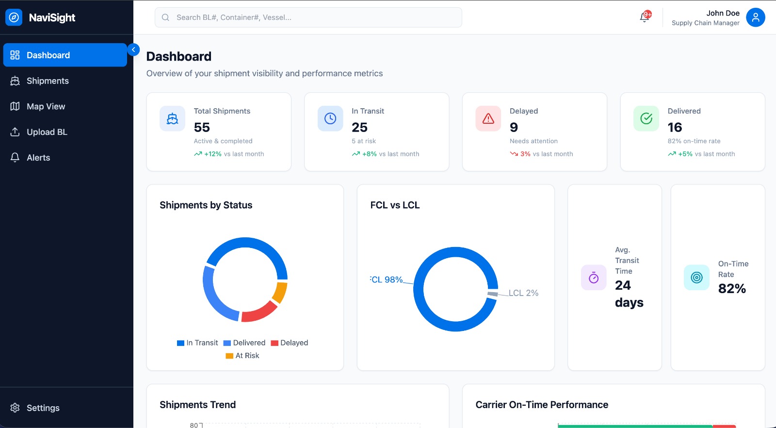 NaviSight dashboard showing shipment visibility, status charts, transit times, and carrier performance metrics